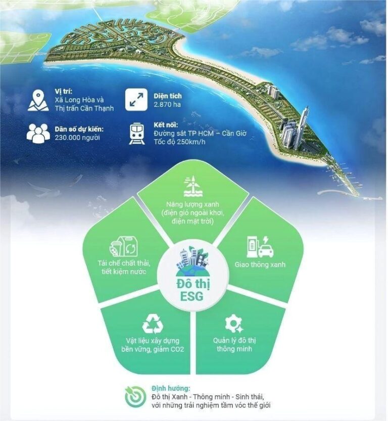 Tiêu chuẩn sống xanh bền vững tại Cần Giờ