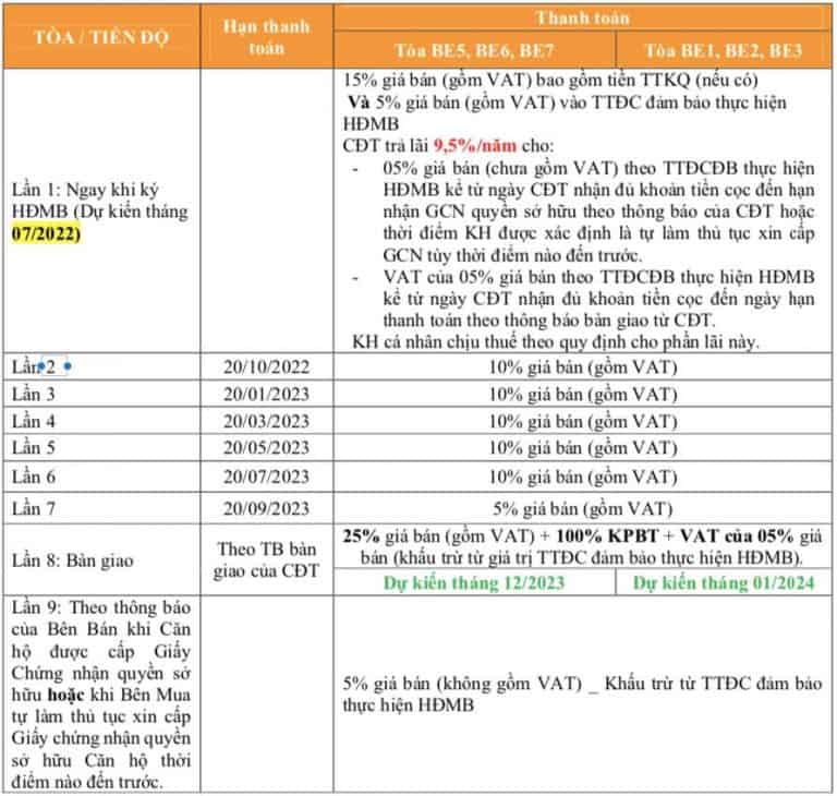 Chính sách mở bán The Beverly: Thông tin chi tiết và cập nhật mới nhất