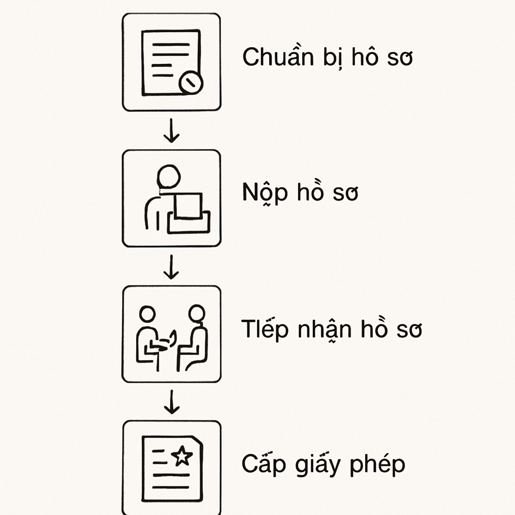 Thủ tục xin giấy phép xây dựng nhà phố tại Quận Tân Bình từ A-Z.